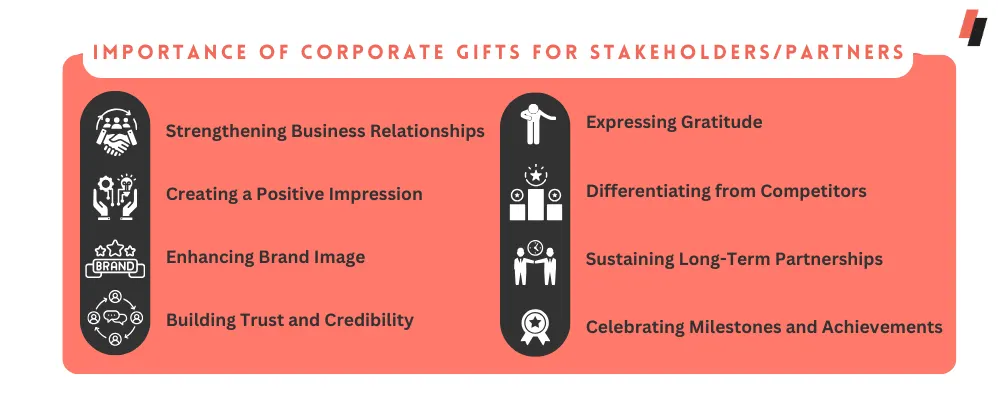 Importance of Corporate Gifts for Stakeholders/Partners