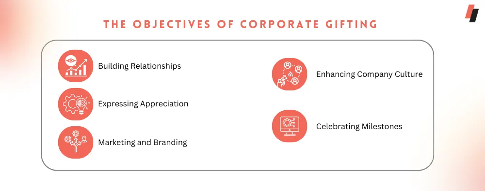 objectives of corporate gifting
