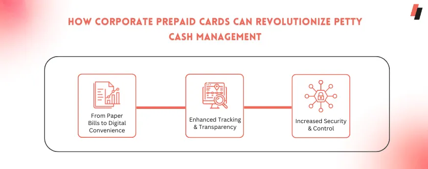 How Corporate Prepaid Cards Can Revolutionize Petty Cash Management
