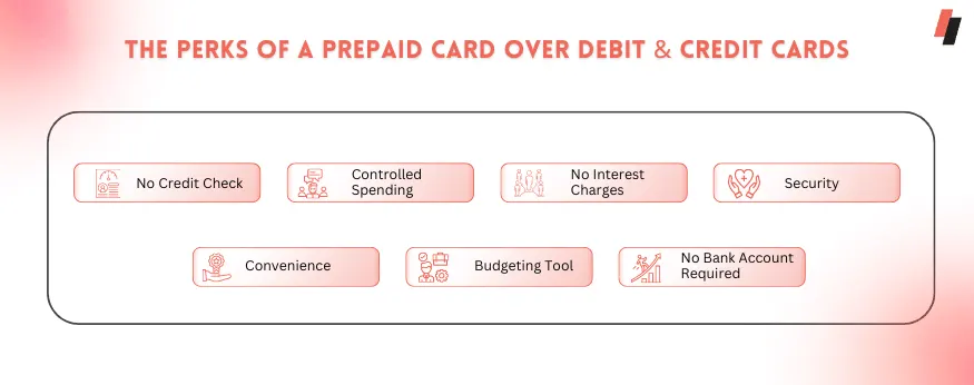 Prepaid Card vs Debit & Credit Cards
