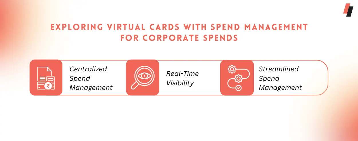 Exploring Virtual Cards with Spend Management for Corporate Spends