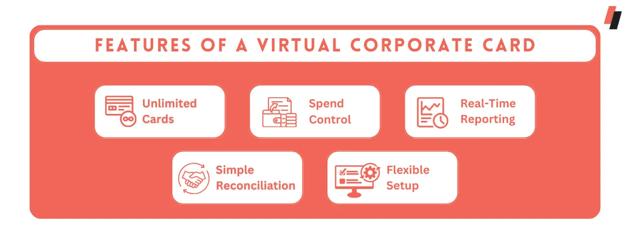 Features of a Virtual Corporate Card
