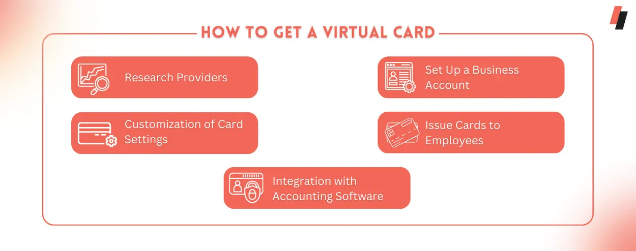 How to Get a Virtual Card