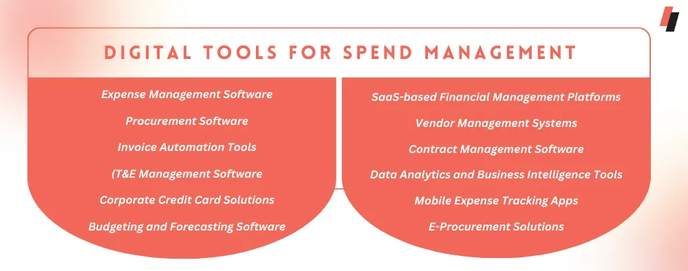 Digital Tools for Spend Management