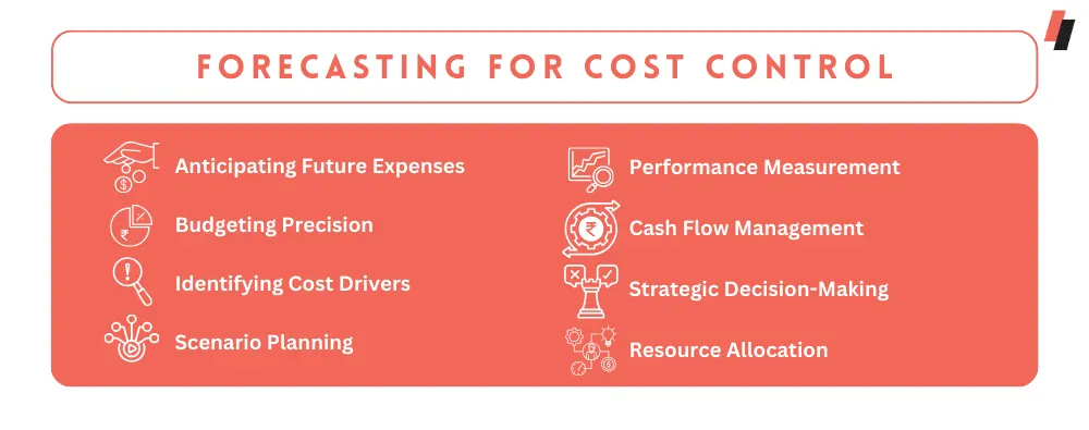Forecasting for Cost Control