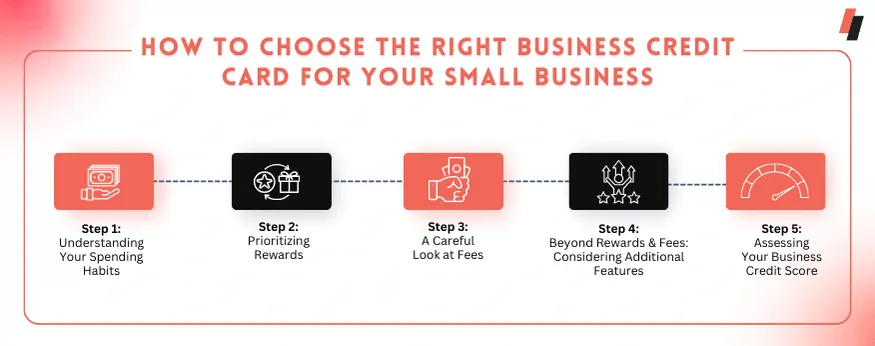 Choose the Right Business Credit Card for your business