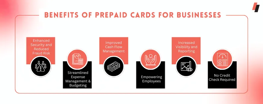 Benefits of Prepaid Cards for Businesses