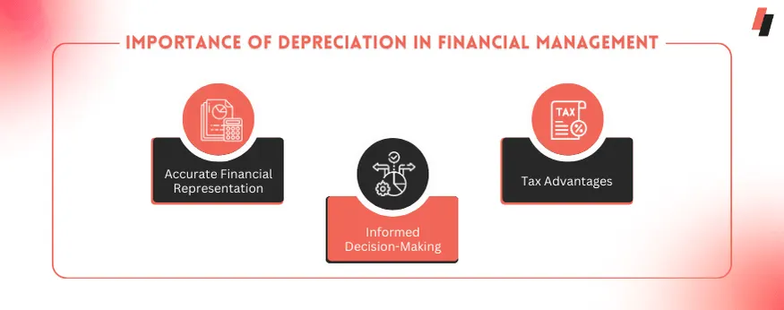 Importance of Depreciation in Financial Management