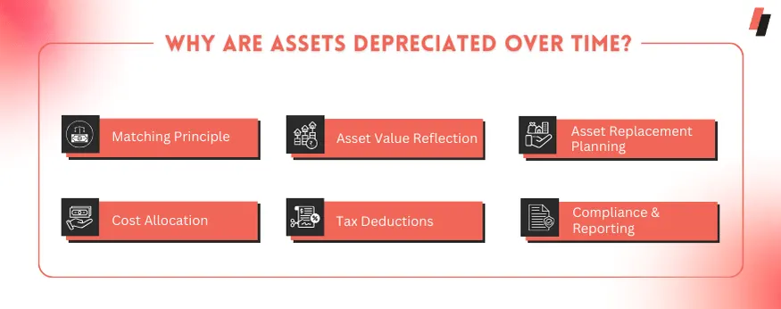 Why Are Assets Depreciated Over Time?