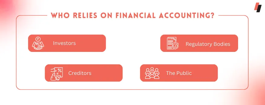 Who Relies on Financial Accounting?