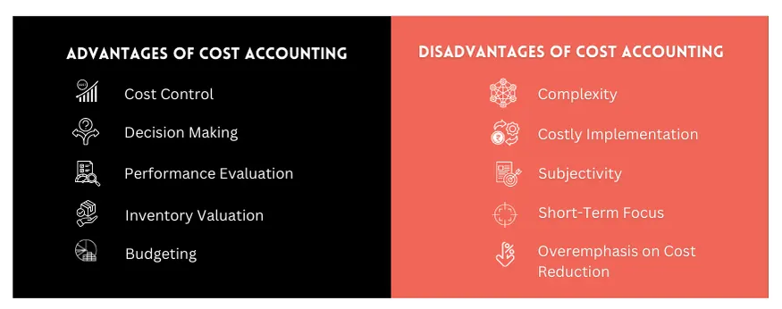 Advantages and Disadvantages of Cost Accounting