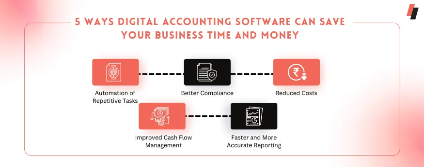 digital is best for small business accounting software