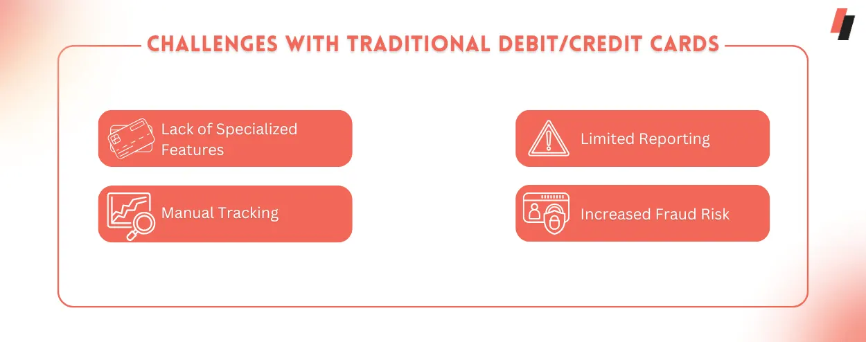 Challenges with Traditional Debit/Credit Cards