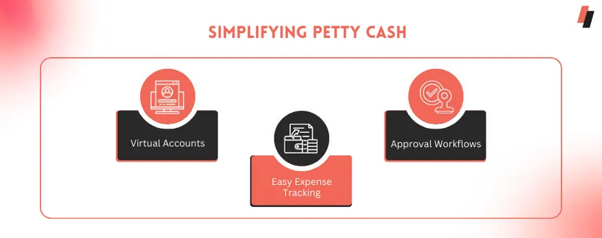 Digital Spend Management for Business