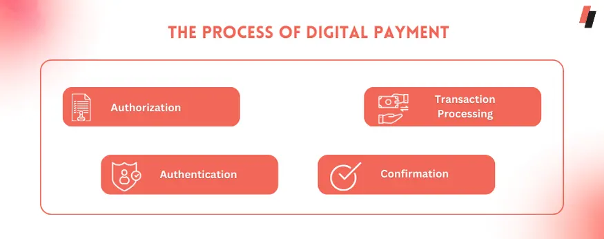 Digital Payment Process and how to do digital payments