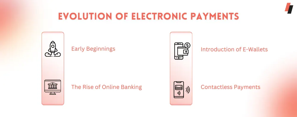 the history of electronic payment