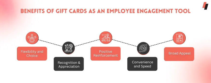 Gift Cards as an Employee Engagement Tool