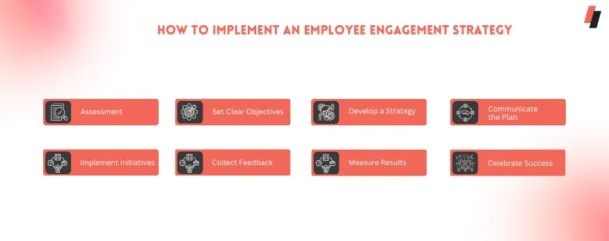 How to Implement an Employee Engagement Strategy