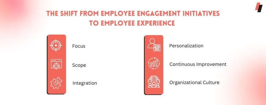 The Shift from Employee Engagement Initiatives to Employee Experience 