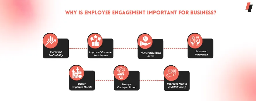 Why is Employee Engagement important for business?