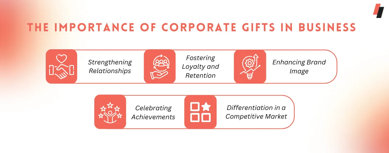 The Importance of Corporate Gifts in Business