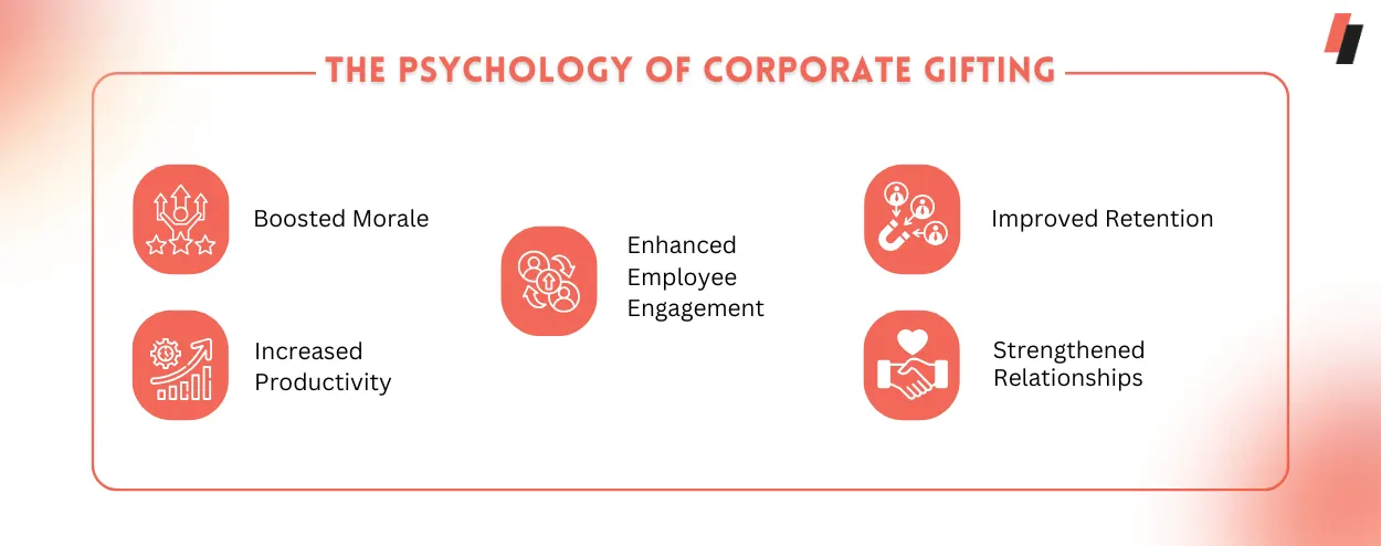The Psychology of Corporate Gifting