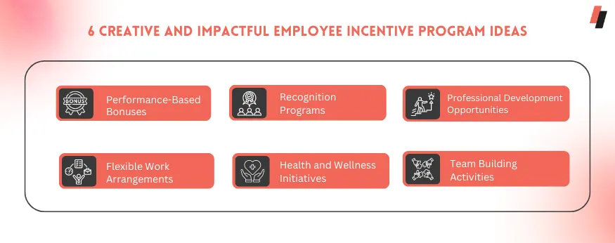 Employee Incentive is a great mode to boost productivity