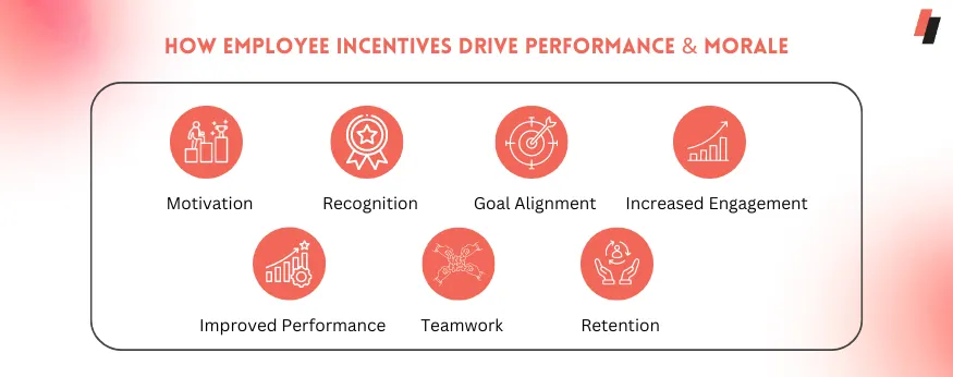 benefits of employee incentive