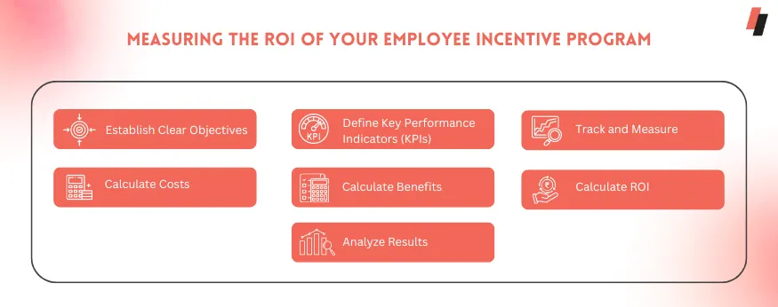 Incentives are a great way to boost morale