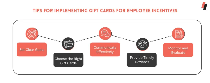 Tips for Implementing Gift Cards for Employee Incentives