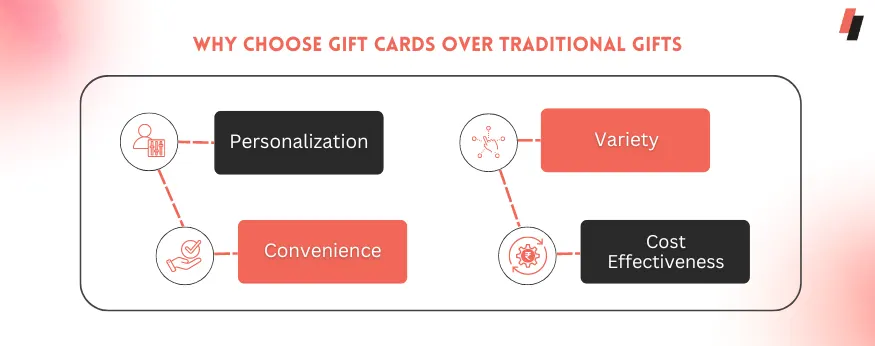 Why Choose OmniCard Gift Cards over Traditional Gifts