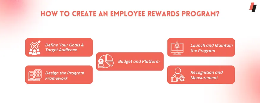 How to create an employee rewards program?
