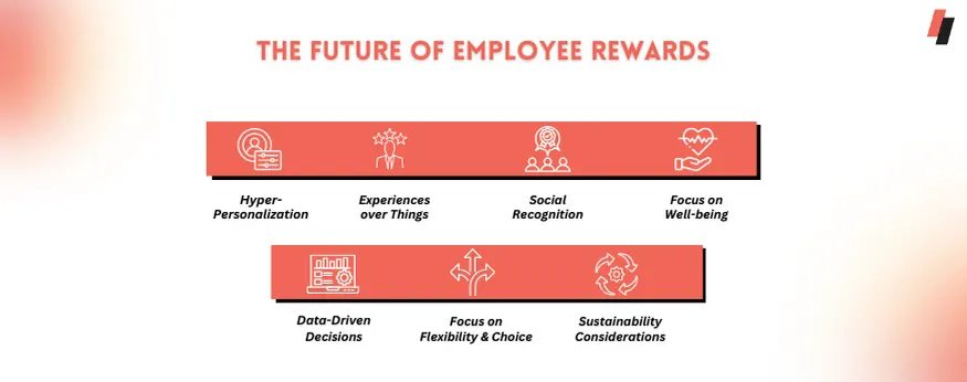 The Future of Employee Rewards
