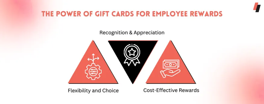 The Power of Gift Cards for Employee Rewards