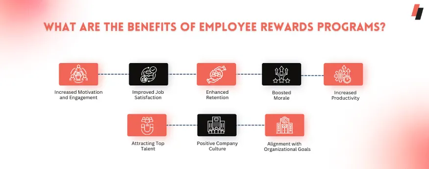  benefits of Employee Reward Programs for your employees