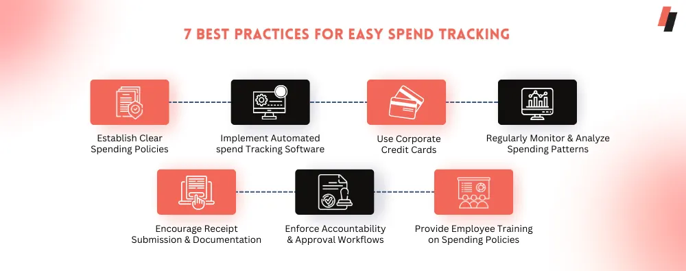 7 Spend management best practices for easy spend tracking