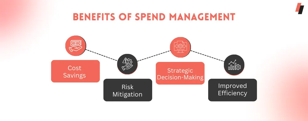 Benefits of Spend Management