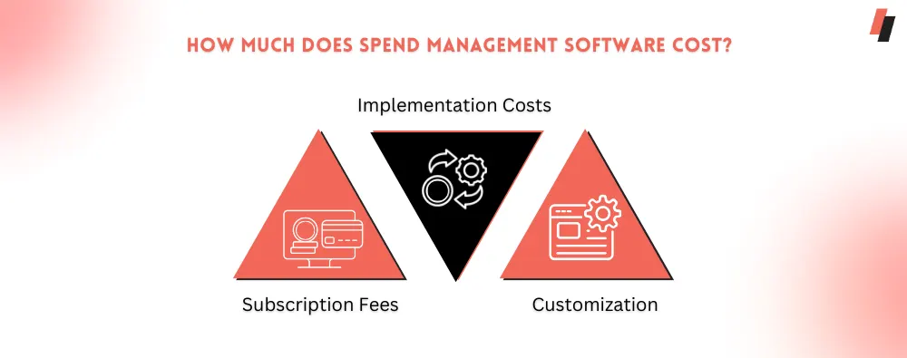 spend management software cost
