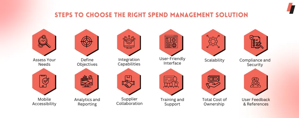 Choosing the right spend management solution