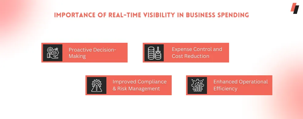 Importance of Real-Time Visibility in Business Spending