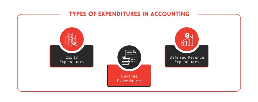 types of expenditure in accounting