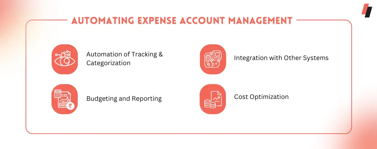 Expense Account Reporting and Compliance