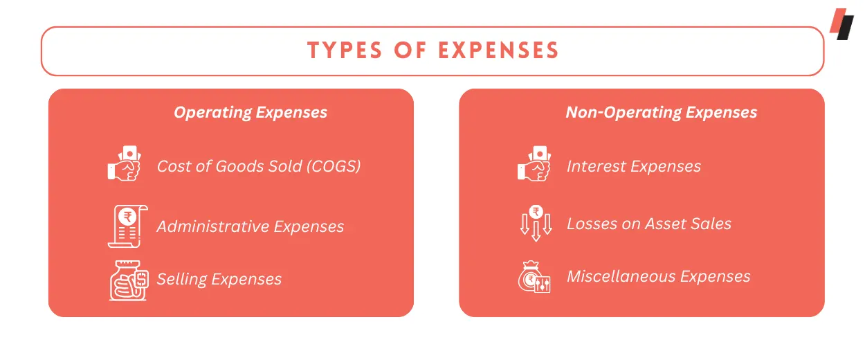 Different types of Expenses
