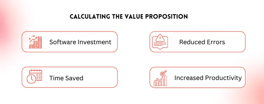 Calculating the Value Proposition