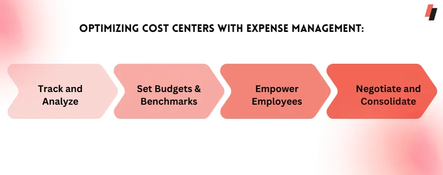 Identifying and Optimizing Your Cost Centers with Expense Management