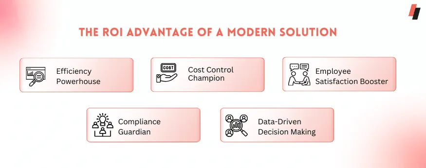 The ROI of Implementing Expense Management Software in Your Organization