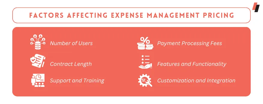 Factors Affecting Expense Management Software Pricing