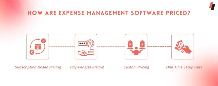 How are Expense Management software priced?