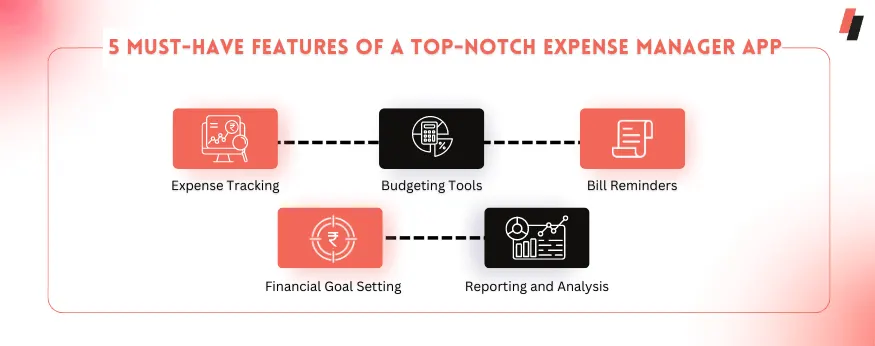 5 Must-Have Features of the best expense tracker apps