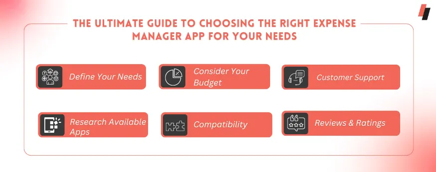 The Ultimate Guide to Choosing the Right Expense tracker App for Your Needs